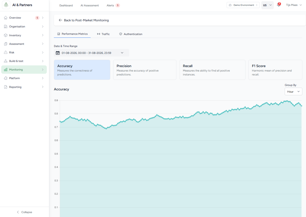 Model accuracy in the platform